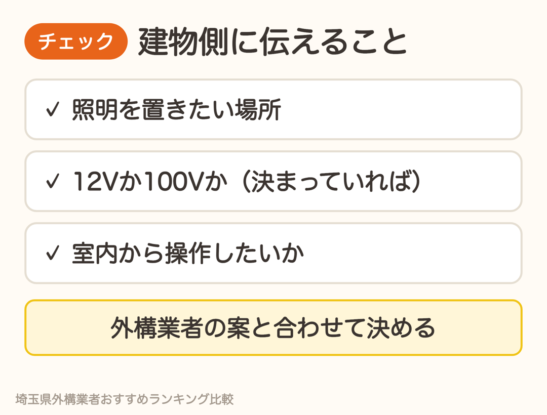 建物側に伝えたいこと。照明を置きたい場所、12Vか100Vか、室内から操作したいか
