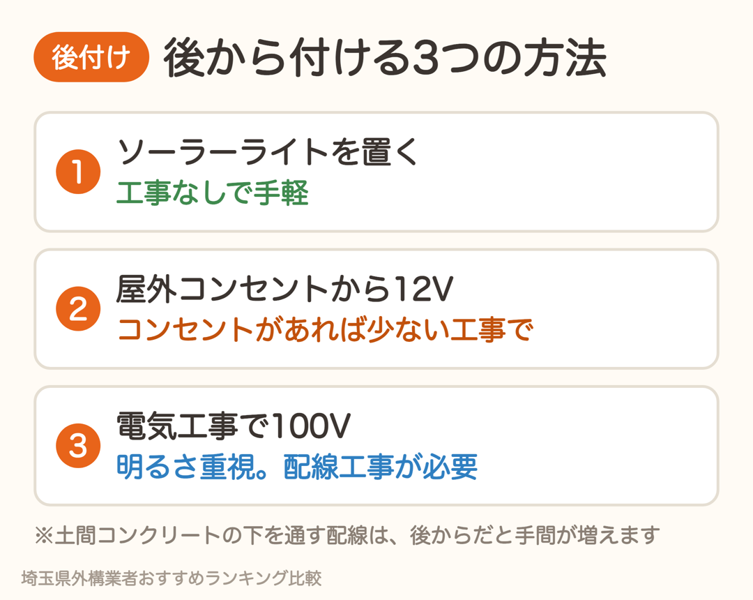 外構照明を後から付ける3つの方法。ソーラー、屋外コンセントから12V、電気工事で100V
