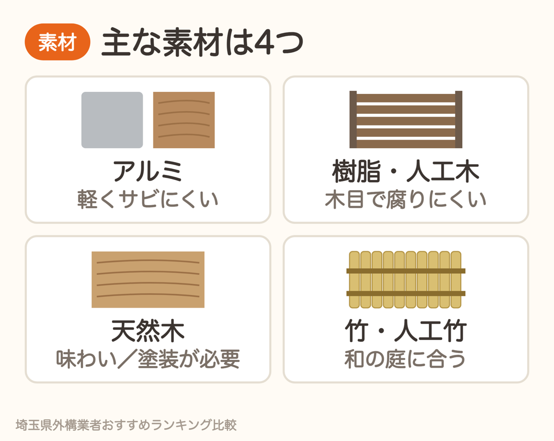 目隠しフェンスの主な素材。アルミ・樹脂人工木・天然木・竹と人工竹