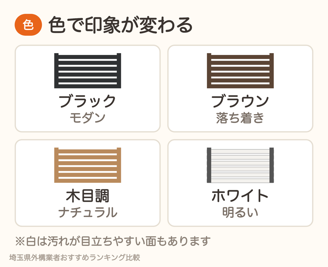 目隠しフェンスの色で印象が変わる。ブラックはモダン、ブラウンは落ち着き、木目調はナチュラル、ホワイトは明るい