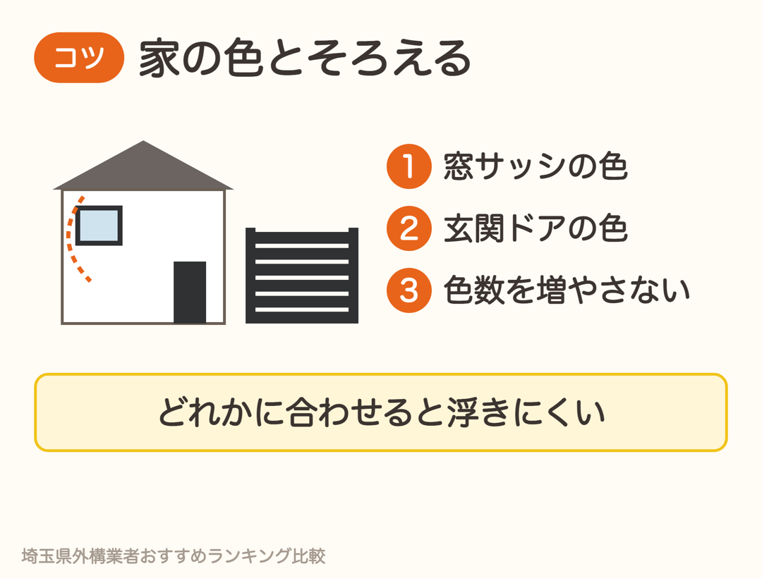 目隠しフェンスの色は窓サッシや玄関ドアの色とそろえると浮きにくい