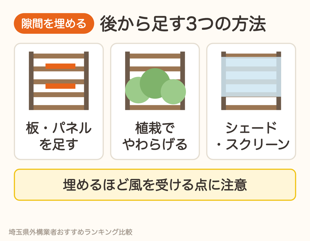 目隠しフェンスの隙間を後から埋める3つの方法。板やパネルを足す、植栽、シェードやスクリーン