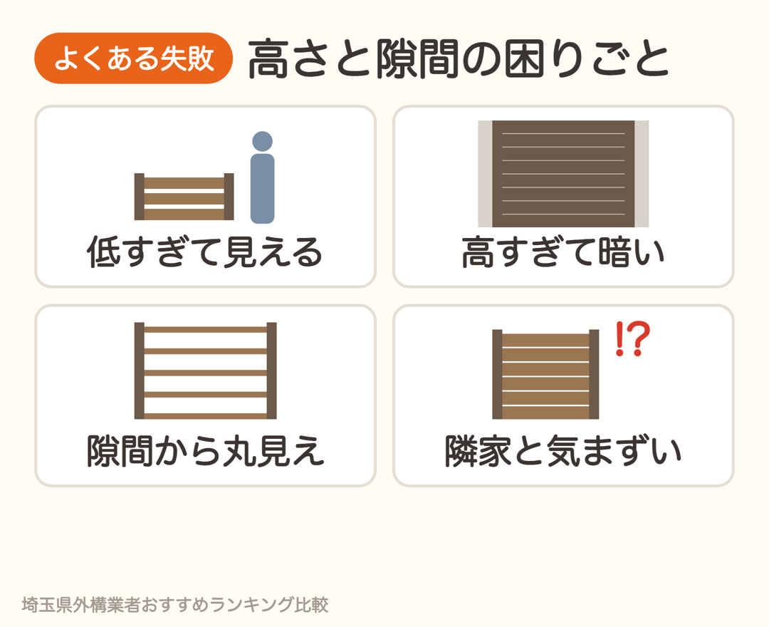目隠しフェンスの高さと隙間でよくある失敗。低すぎて見える、高すぎて暗い、隙間から丸見え、隣家と気まずい