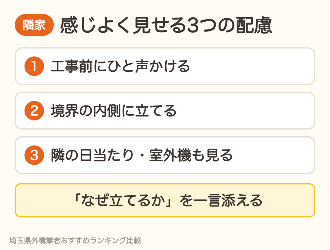 目隠しフェンスを感じよく見せる3つの配慮。工事前にひと声、境界の内側に立てる、隣の日当たりや室外機も見る