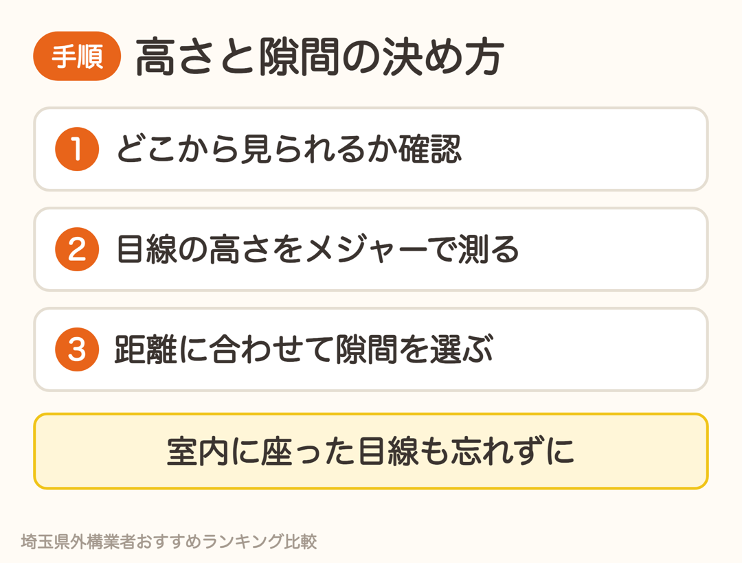 目隠しフェンスの高さと隙間の決め方3ステップ。見られる場所の確認、目線の高さを測る、距離に合わせて隙間を選ぶ