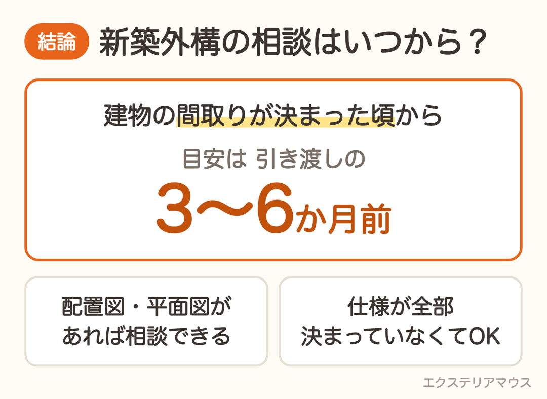 新築外構の相談は間取りが決まった頃から。目安は引き渡しの3〜6か月前