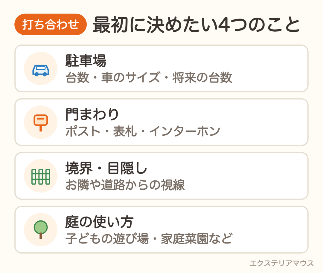 打ち合わせで最初に決めたい4つのこと