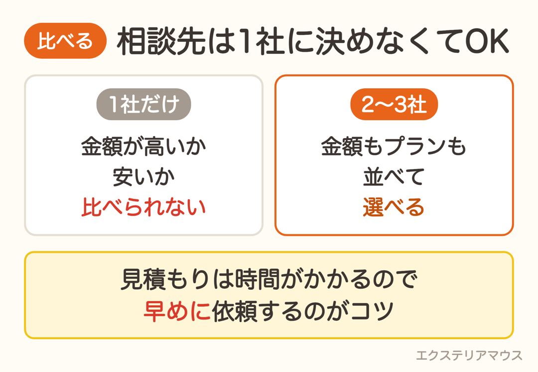 1社だけだと比べられない。2〜3社なら並べて選べる