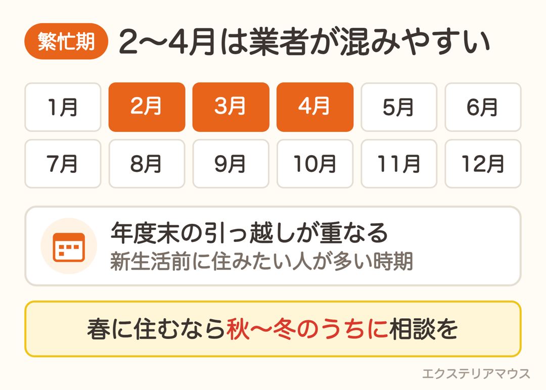 2〜4月は外構業者が混みやすい