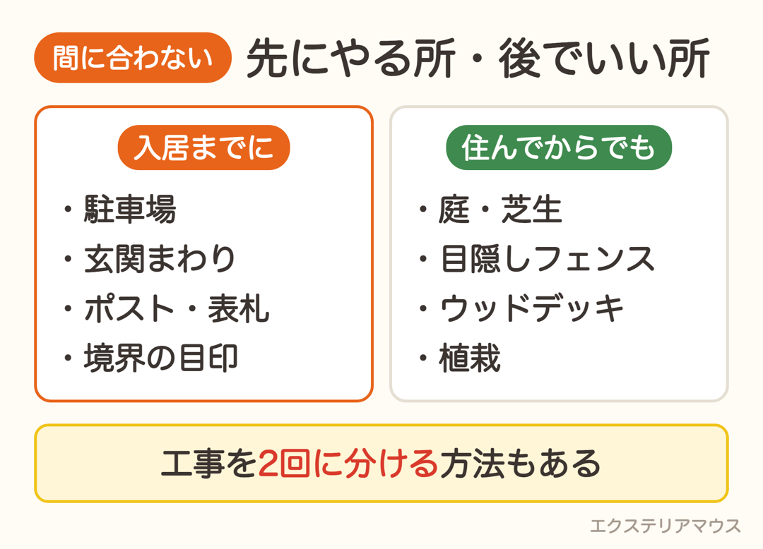 入居までに必要な所と、住んでからでもいい所