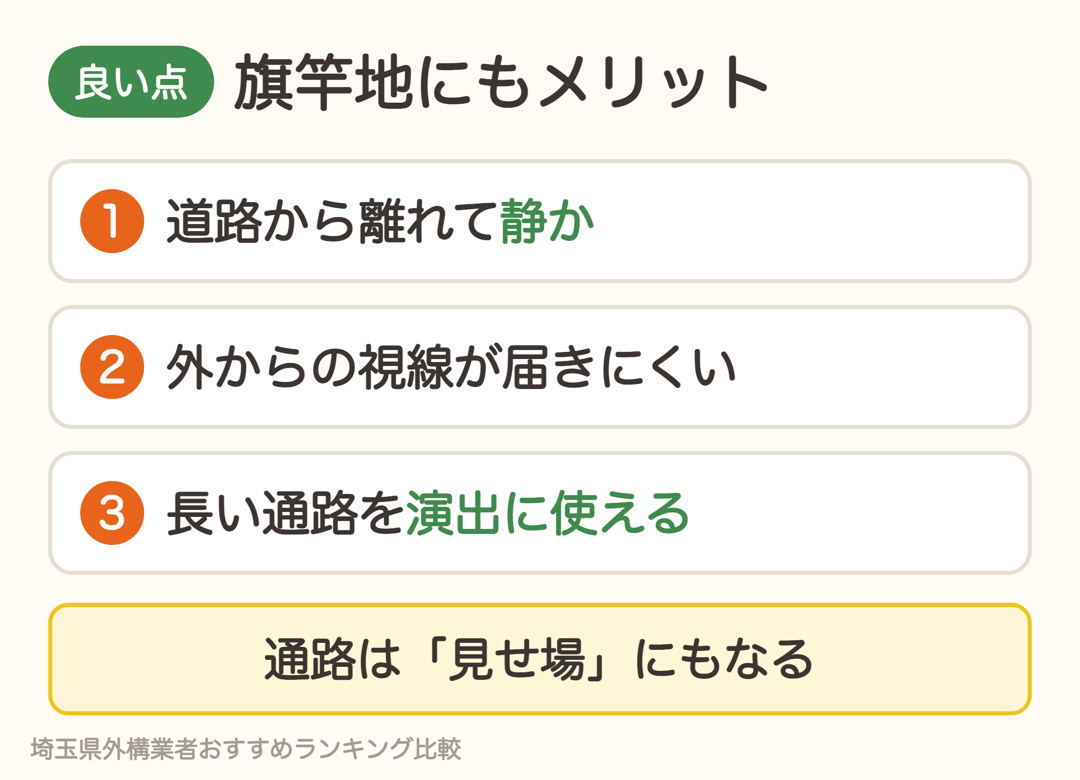 旗竿地のメリット。道路から離れて静か、視線が届きにくい、長い通路を演出に使える