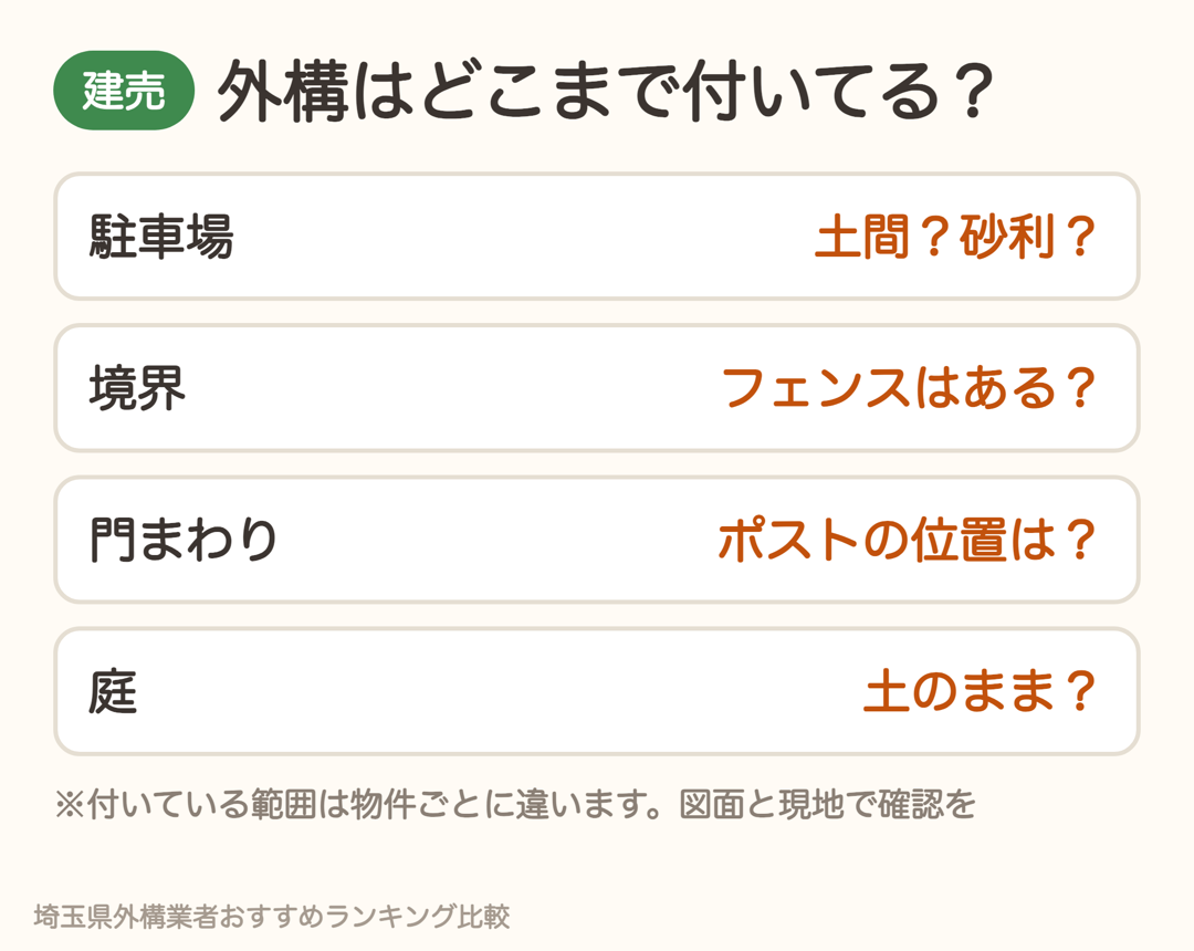 建売で確認したい外構の範囲。駐車場、境界、門まわり、庭