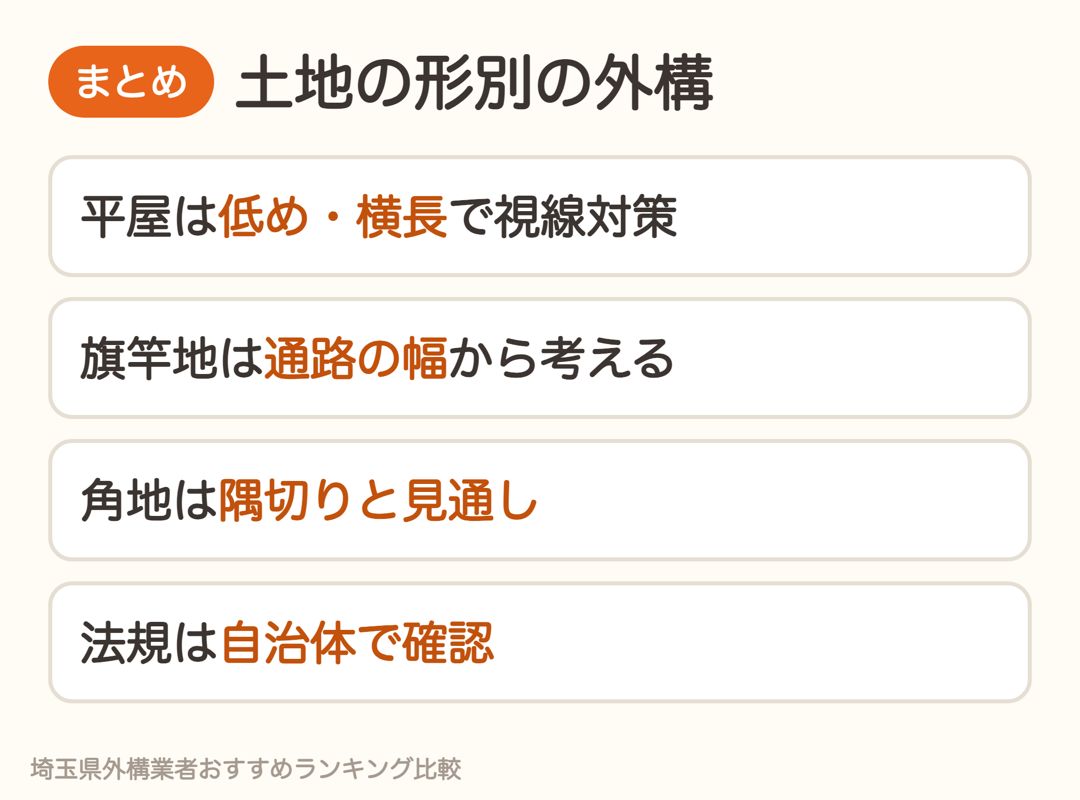 土地の形別の外構のまとめ