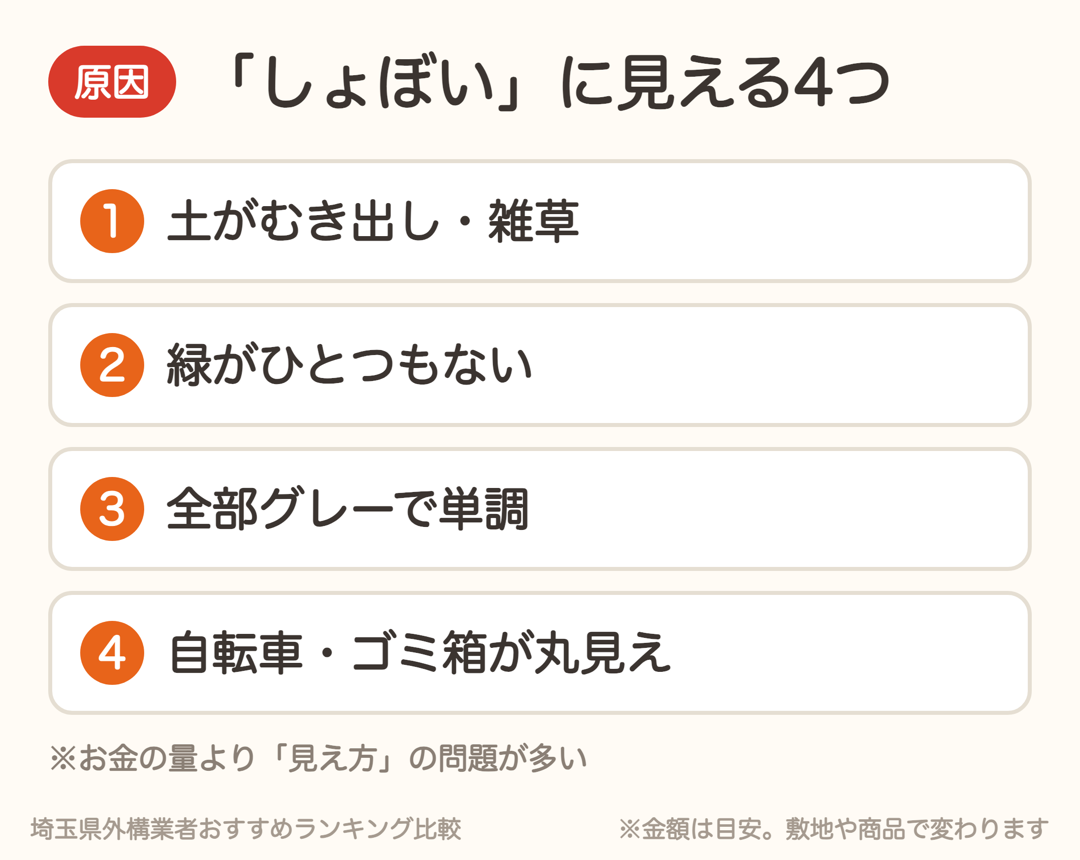 外構がしょぼく見える4つの原因。土がむき出し・雑草、緑がない、全部グレー、自転車やゴミ箱が丸見え