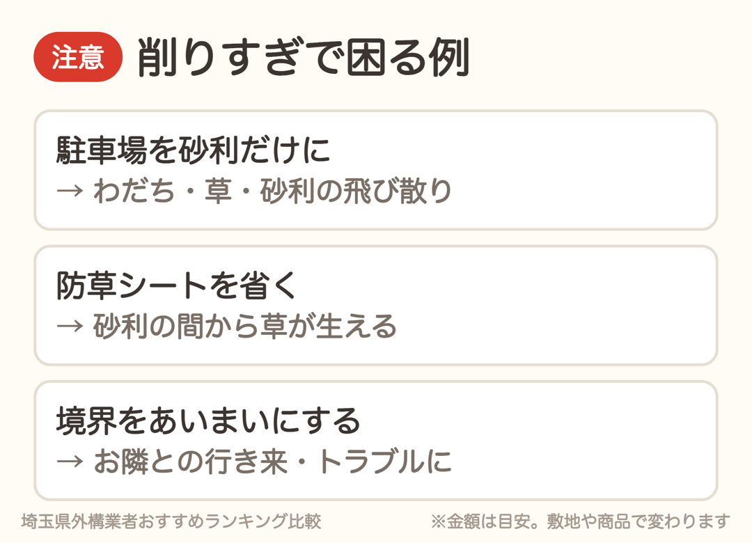 削りすぎで困る例。駐車場を砂利だけにする、防草シートを省く、境界をあいまいにする
