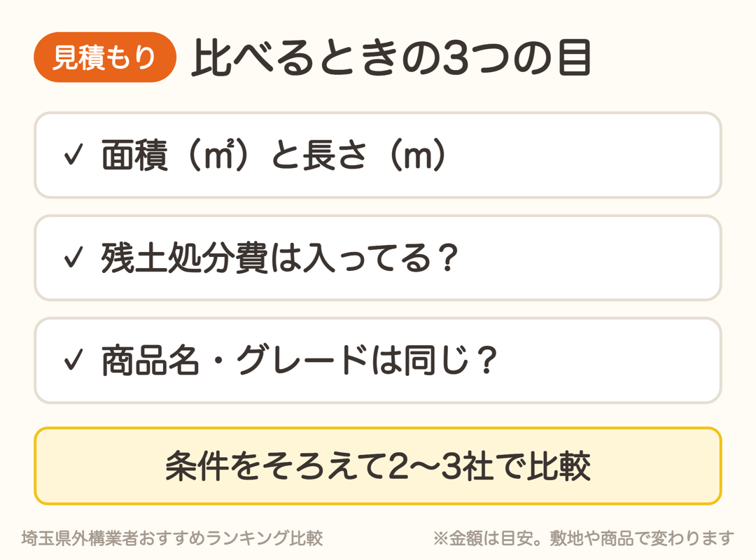 外構の見積もりを比べる3つの目。面積と長さ、残土処分費、商品名とグレード