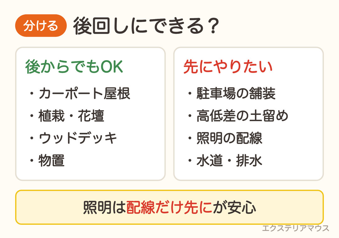 後からでもできる外構と、先にやっておきたい外構