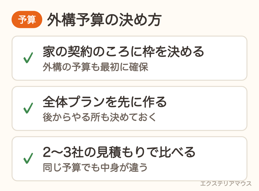 新築外構の予算の決め方3ステップ