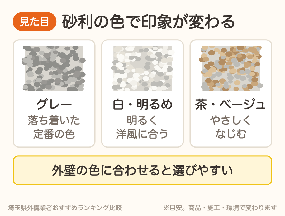 外構の砂利の色による印象の違い。グレー・白・茶ベージュ
