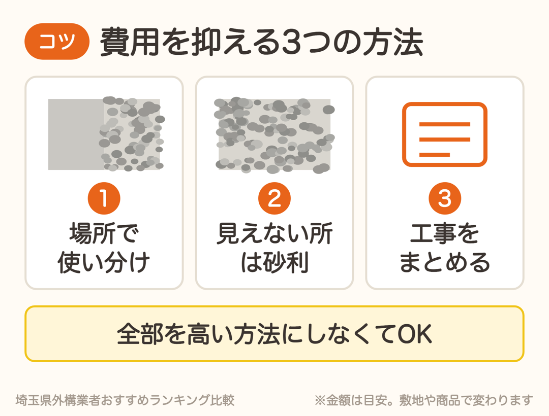 雑草対策の費用を抑える3つのコツ。場所で使い分け、見えない所は砂利、工事をまとめる