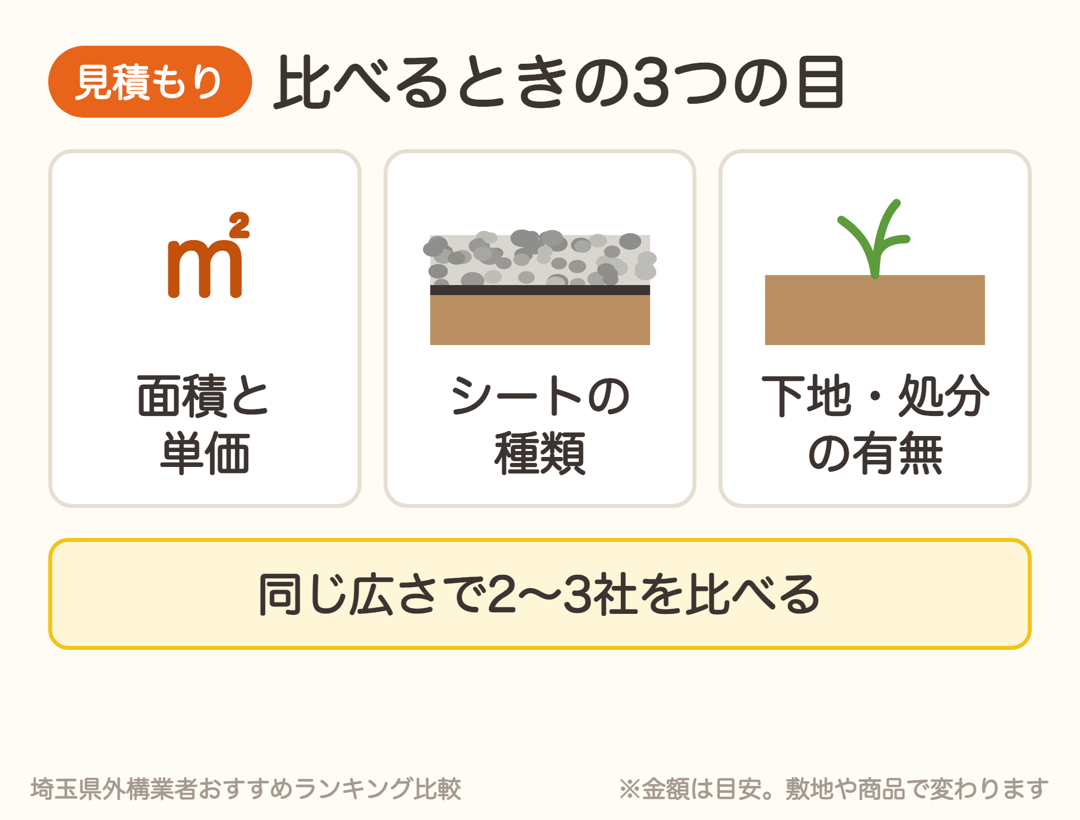 雑草対策の見積もりを比べる3つのポイント。面積と単価、シートの種類、下地・処分の有無