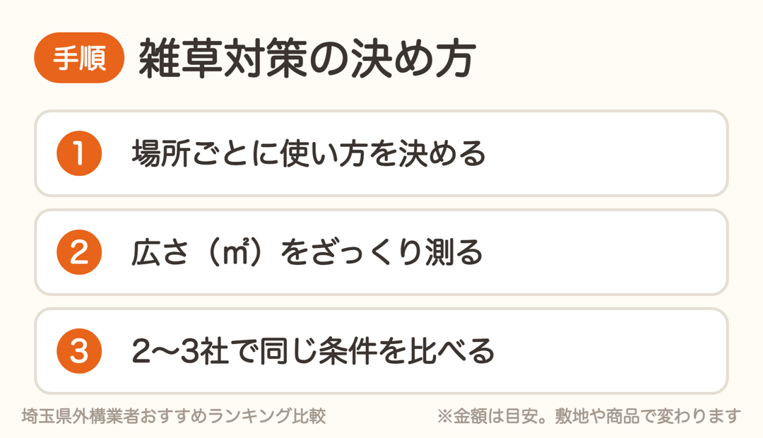 雑草対策の決め方3ステップ