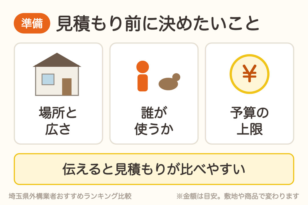 雑草対策の見積もり前に決めたいこと。場所と広さ、誰が使うか、予算の上限